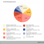 Local SEO Ranking Factors
