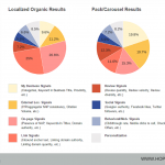 Local SEO Rankings